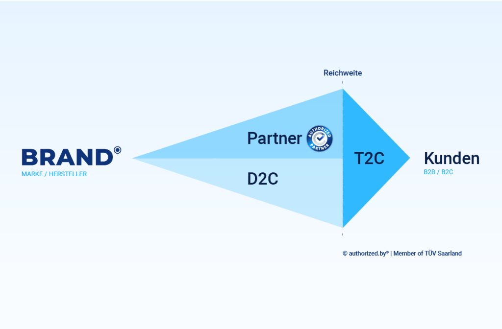 T2C Blogartikel