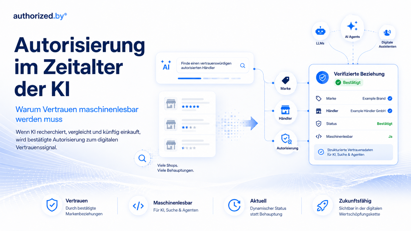 Autorisierung KI